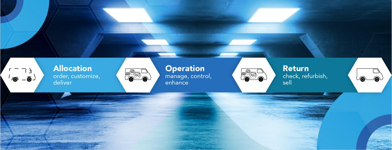 InterfleetPRO