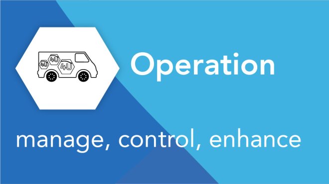 Operation