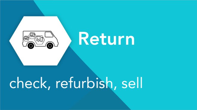 Return