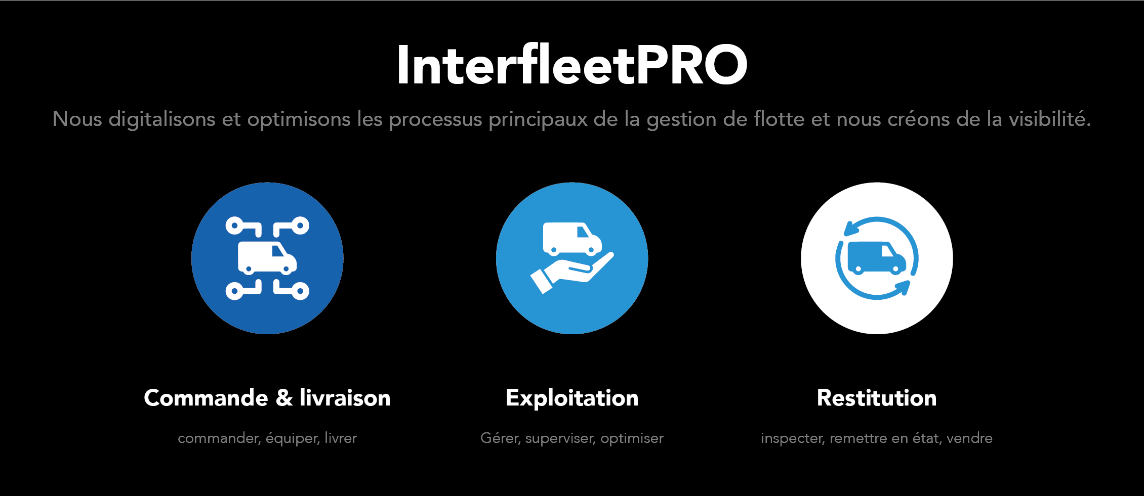 InterfleetPRO